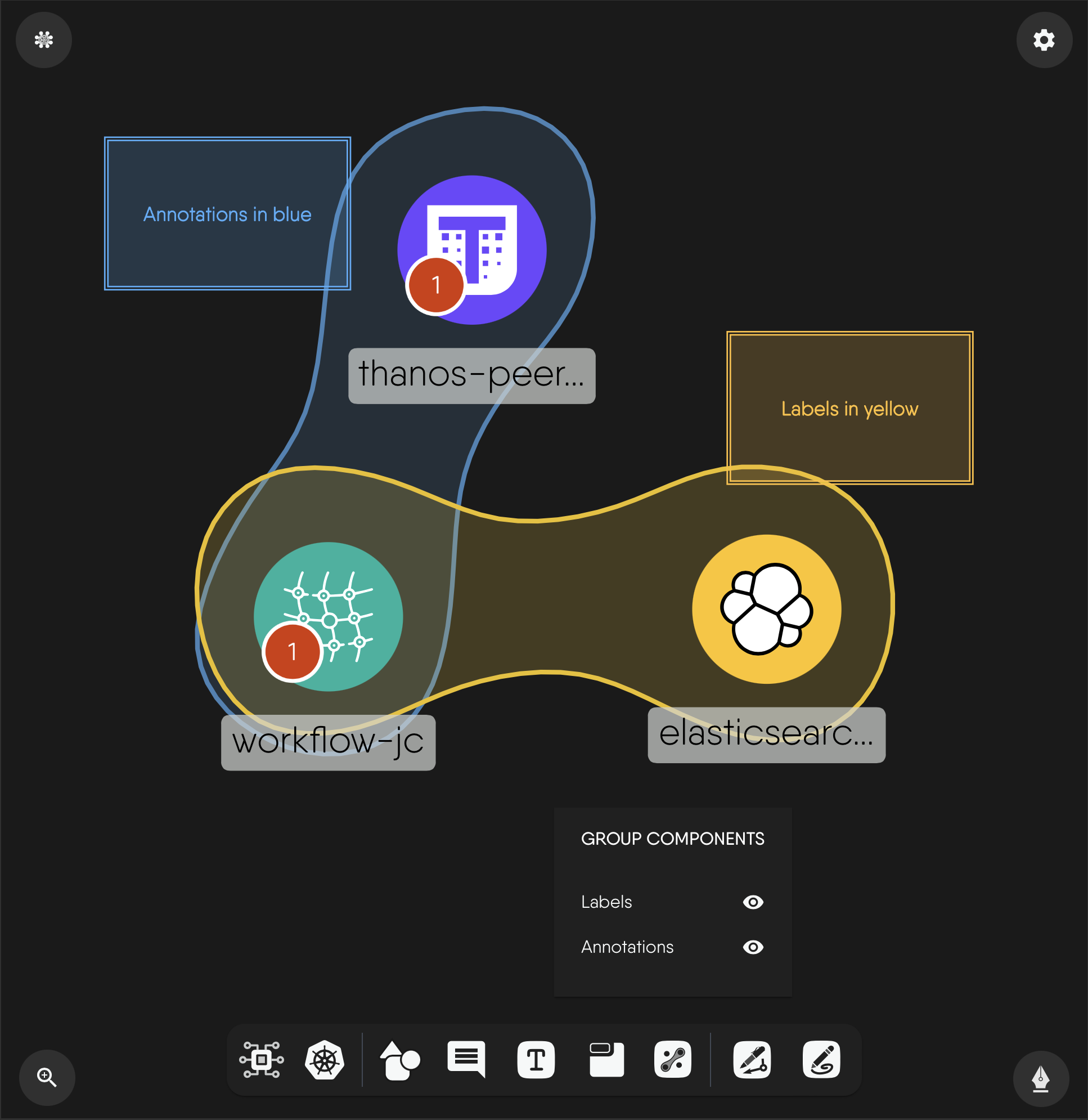 Labels and Annotations